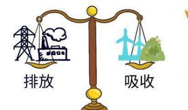 一圖讀懂 ｜ 都說碳中和，啥是碳中和？ 