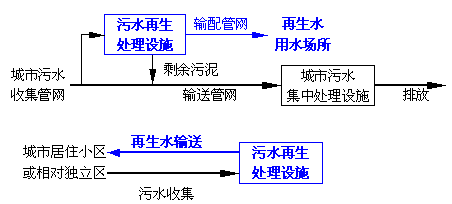 中水，自來水，純凈水，每天你喝的是什么水你自己知道嗎