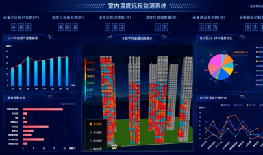 供熱視角，智慧供熱到底智慧在哪？